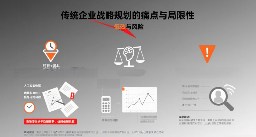斯加哲战略管理系统战略管理软件：加速企业战略规划数字化转型