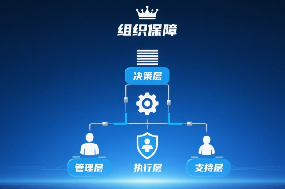 战略规划的核心步骤：从洞察到落地的闭环管理