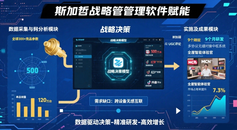 斯加哲战略管理软件：引领企业战略规划数字化转型