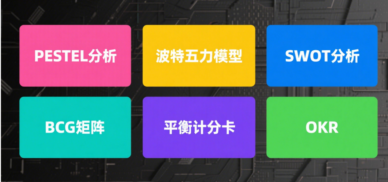 战略管理工具有哪些？如何借助斯加哲战略规划管理系统实现战略规划落地？