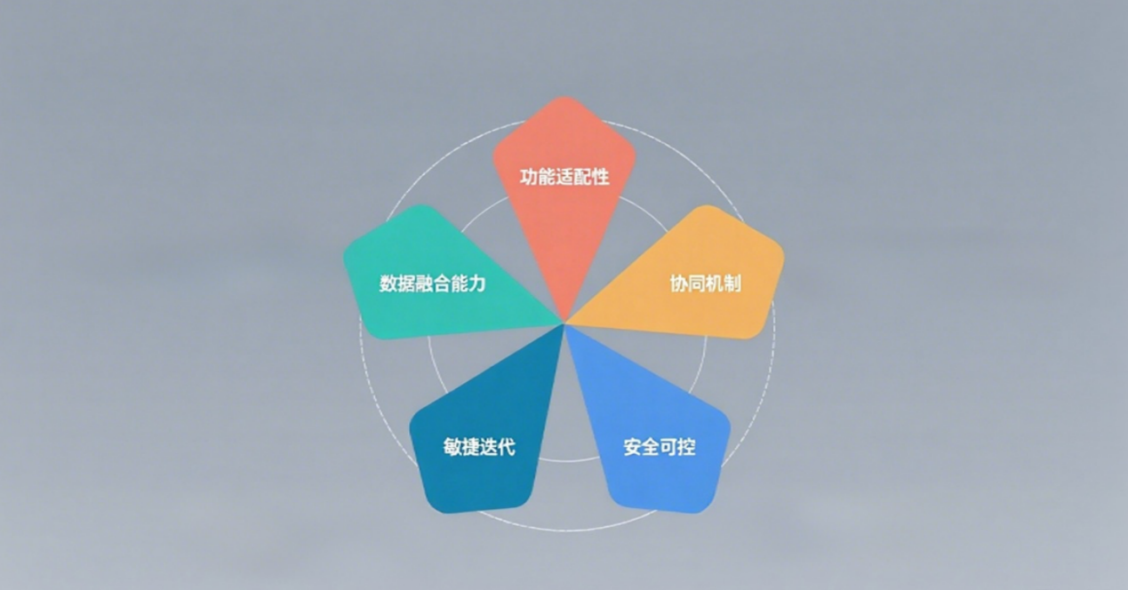 战略管理系统怎么选？斯加哲战略规划管理系统能带来什么？