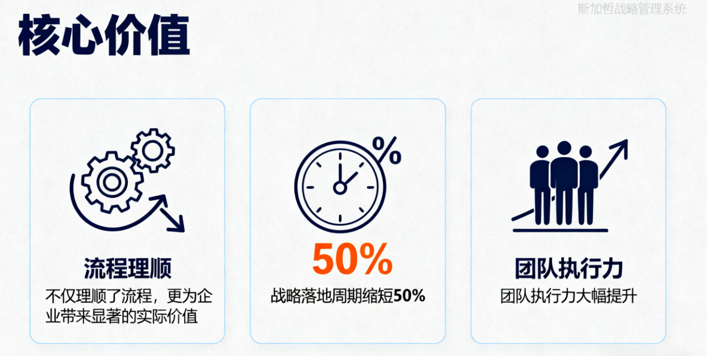 从战略规划到执行：斯加哲战略规划管理系统的闭环解决方案
