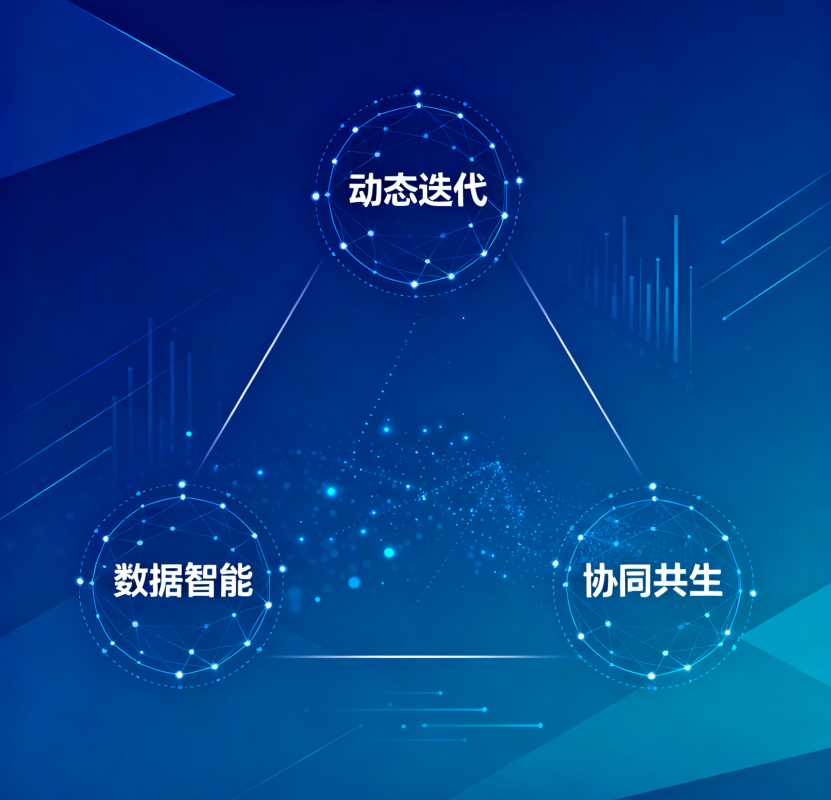 Gartner 战略管理趋势解读：斯加哲系统的智能规划功能适配性分析