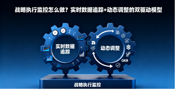 战略执行监控怎么做？实时数据追踪+动态调整的双驱动模型