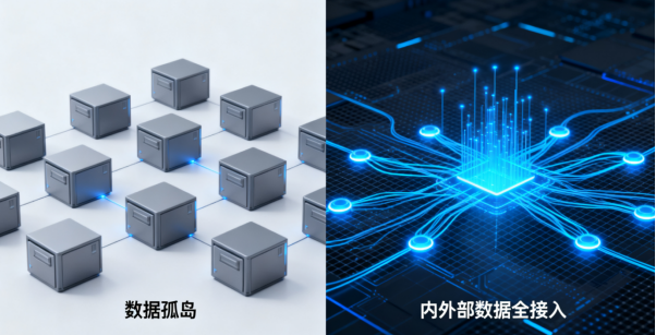 战略管理系统选型指南:斯加哲在规划场景中的 5 大核心优势对比