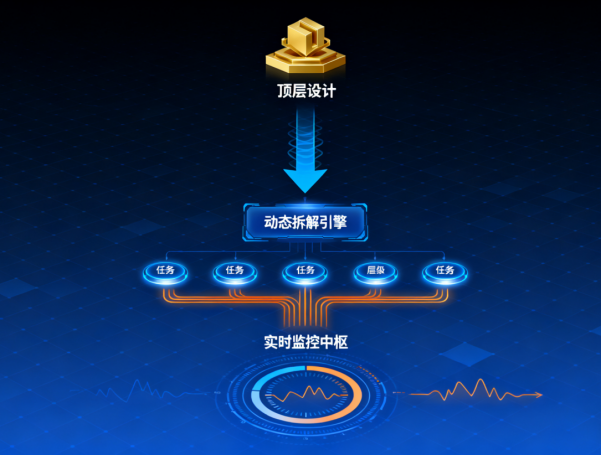 基于人工智能大模型的战略管理软件，有什么技术优势
