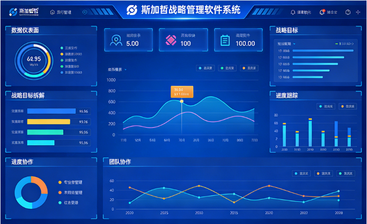 斯加哲战略管理软件系统