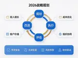 2026战略规划的未来趋势：如何在变化中发现机遇？