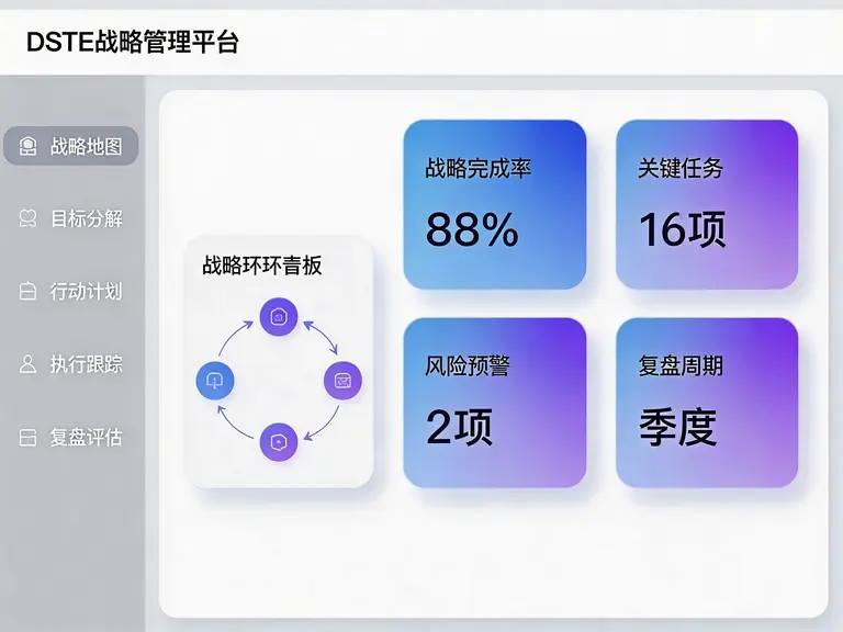 战略管理系统在动态环境中保持灵活性的关键