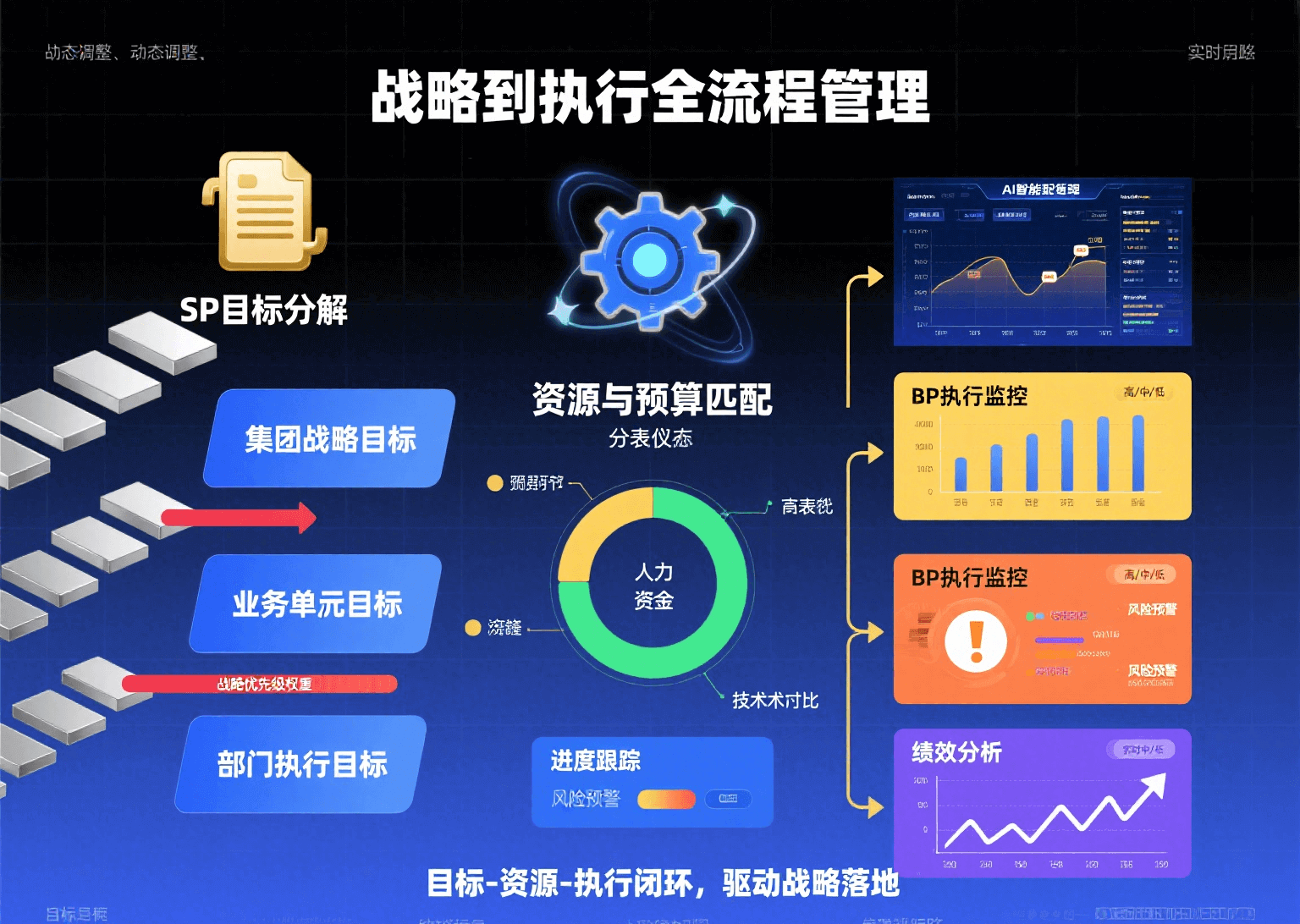 战企通SP-BP衔接系统