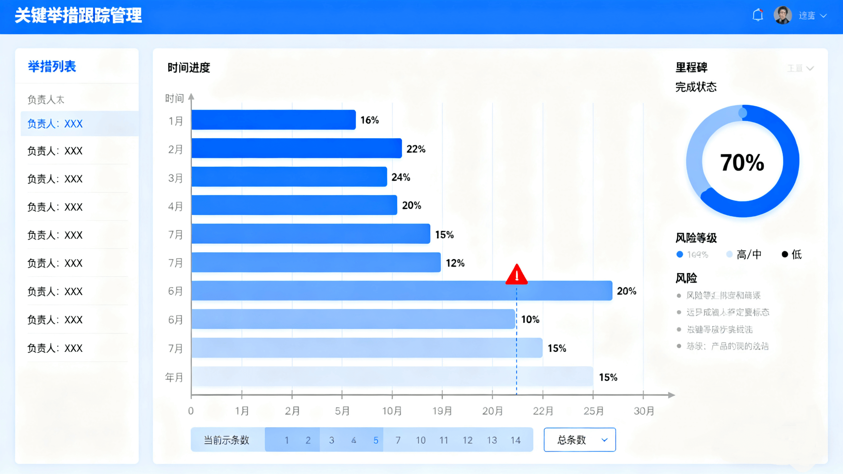 关键举措跟踪管理界面,展示各项举措的进度和责任分配