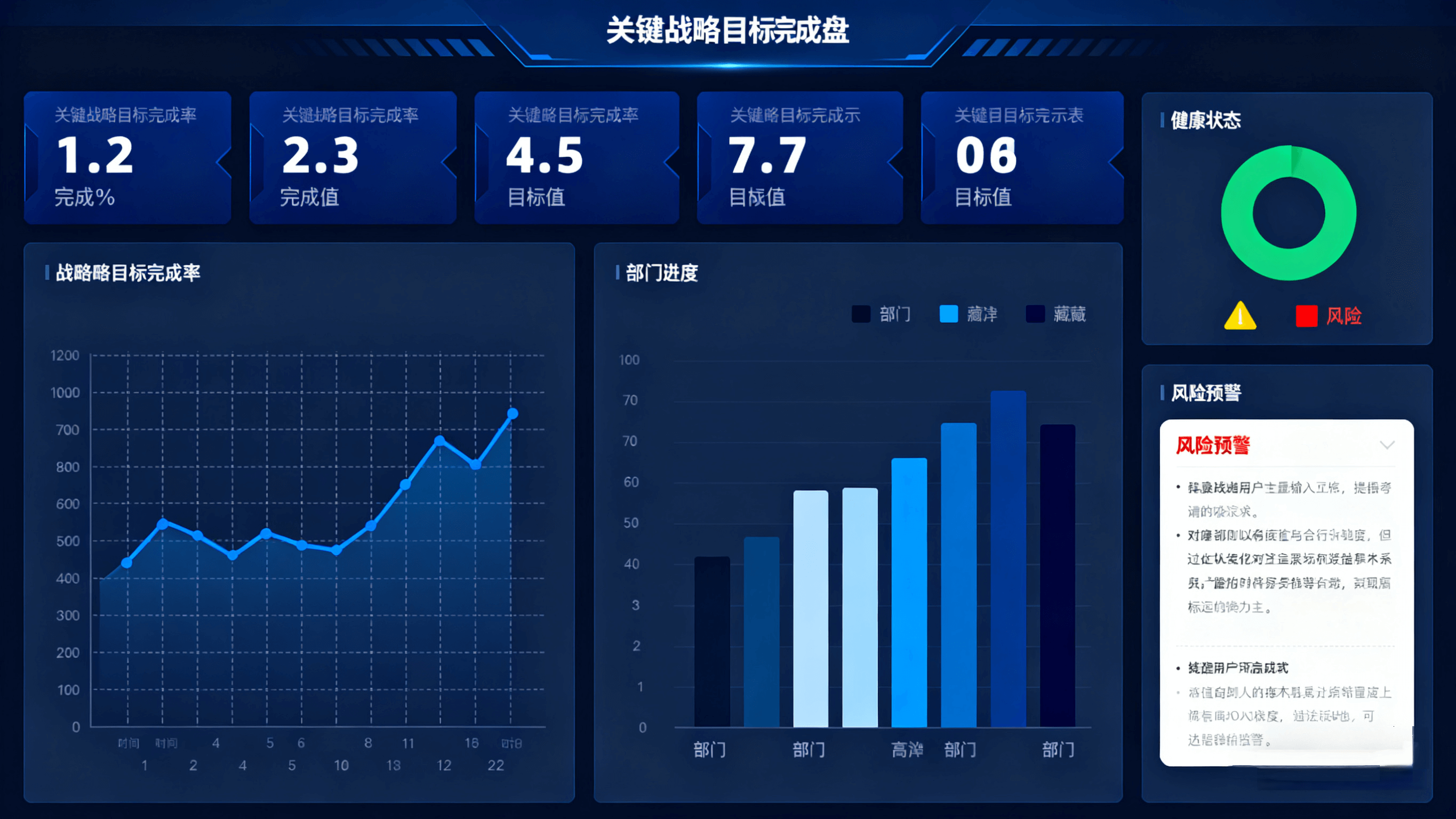战略执行监控仪表盘,展示关键指标和数据可视化图表