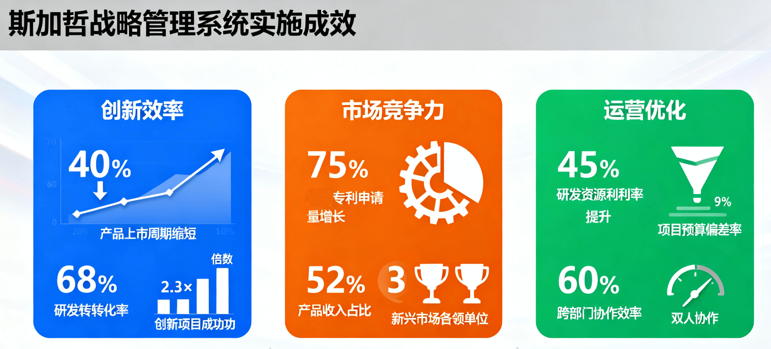 科技企业创新战略升级实施前后关键指标对比图表