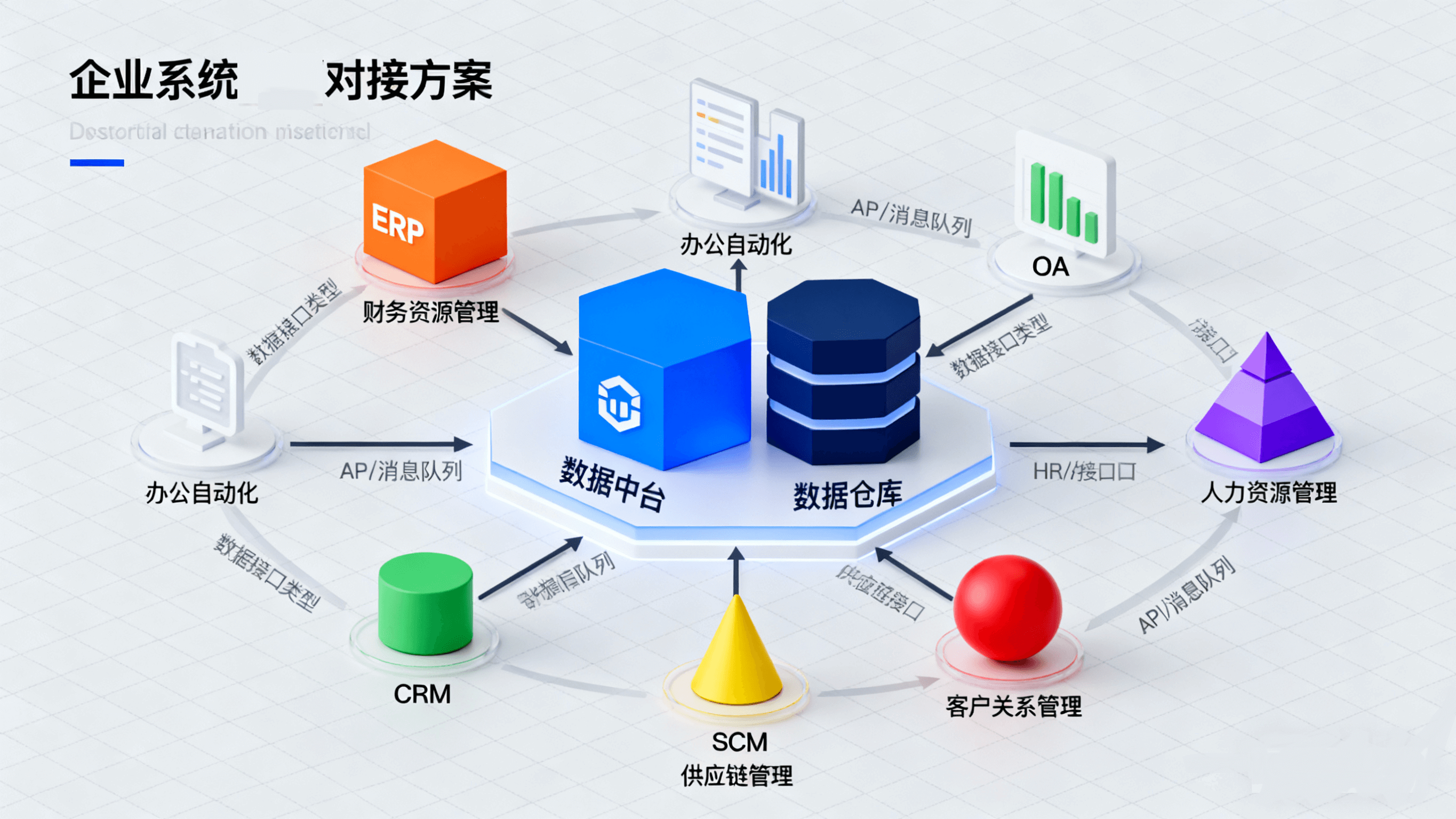 系统集成架构图,展示战略执行监控模块与其他系统的对接方式
