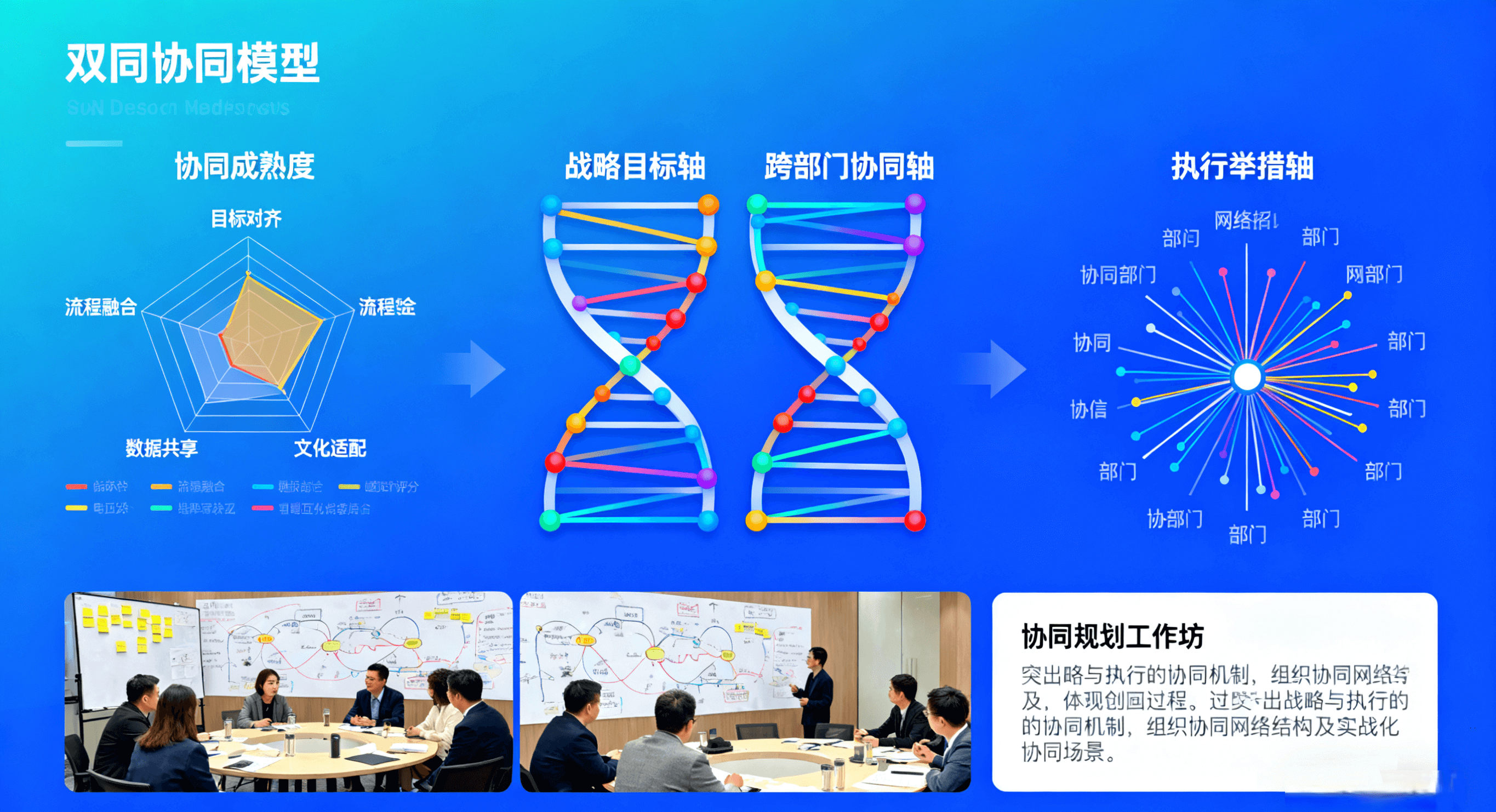 战略方向制定