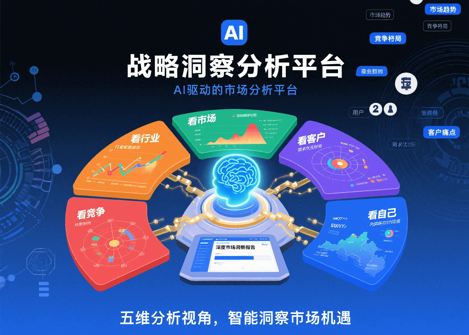 战略洞察分析平台