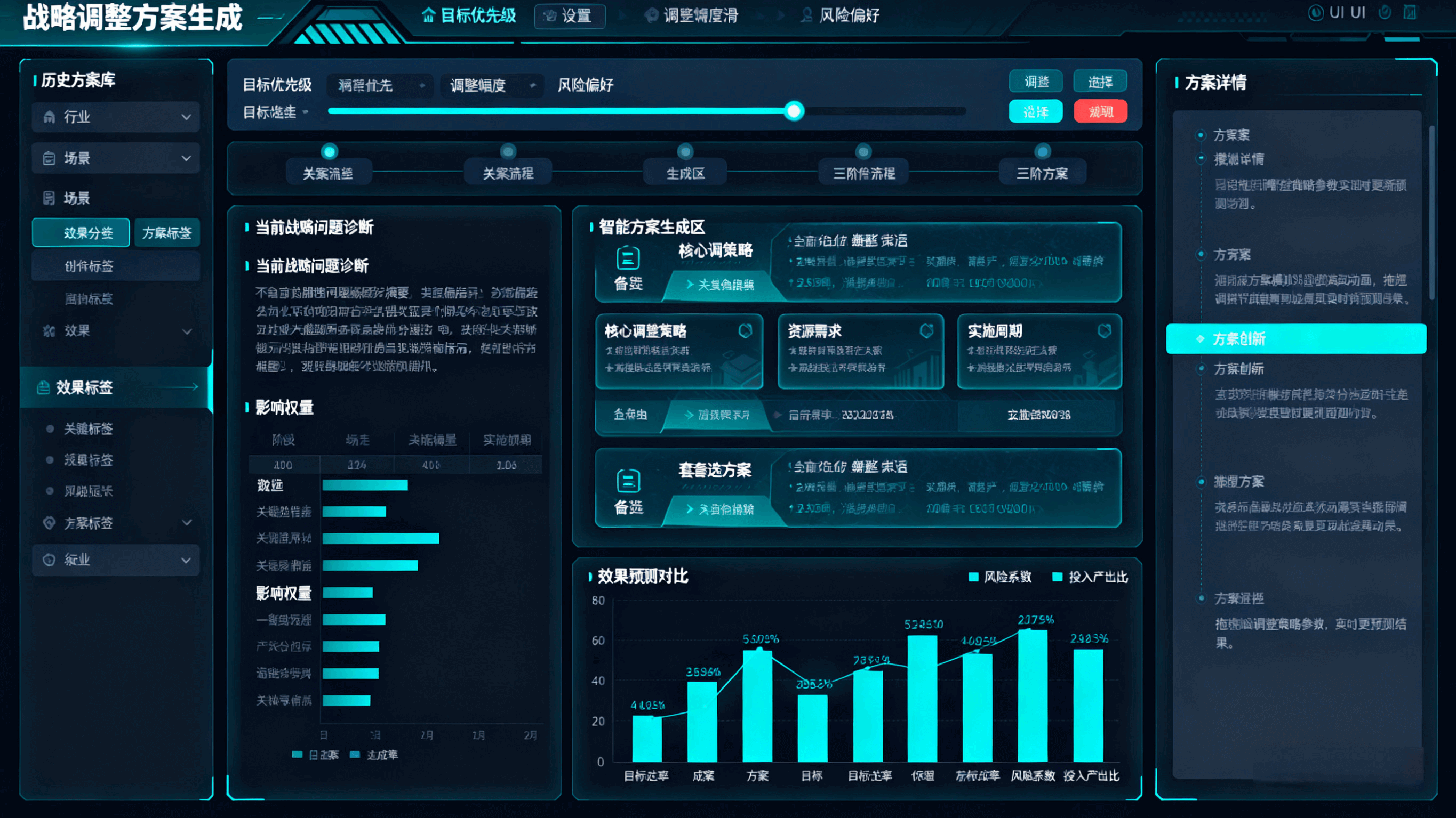 战略调整方案生成