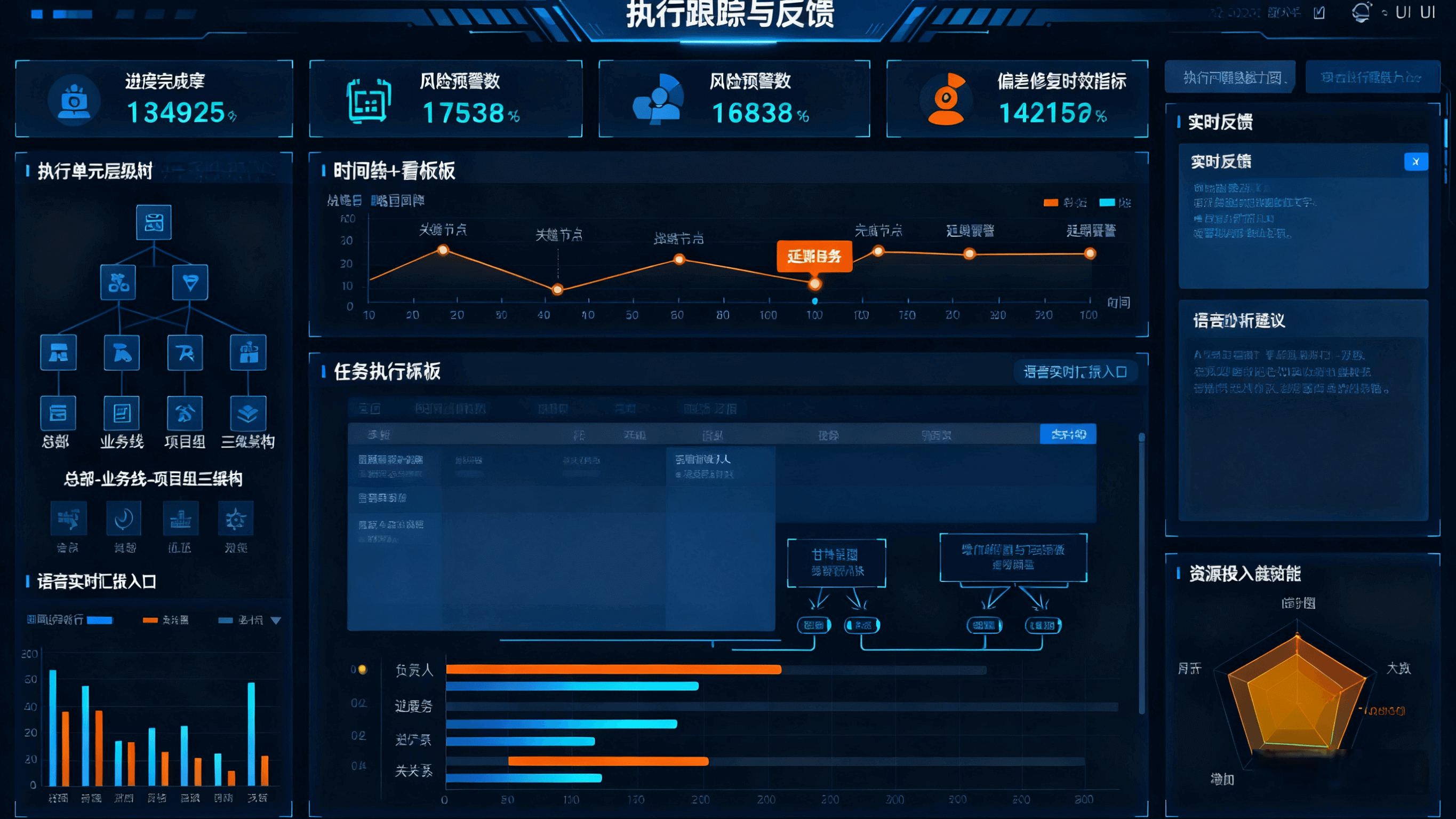 执行跟踪与反馈