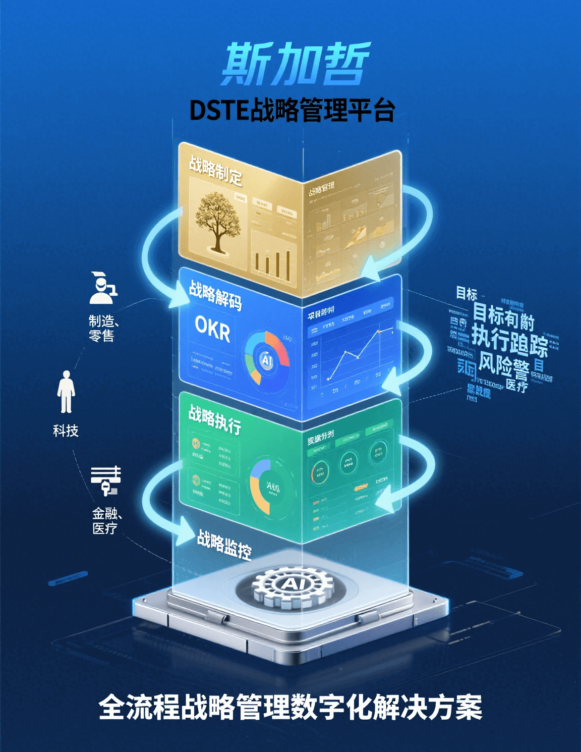 斯加哲DSTE战略管理平台界面