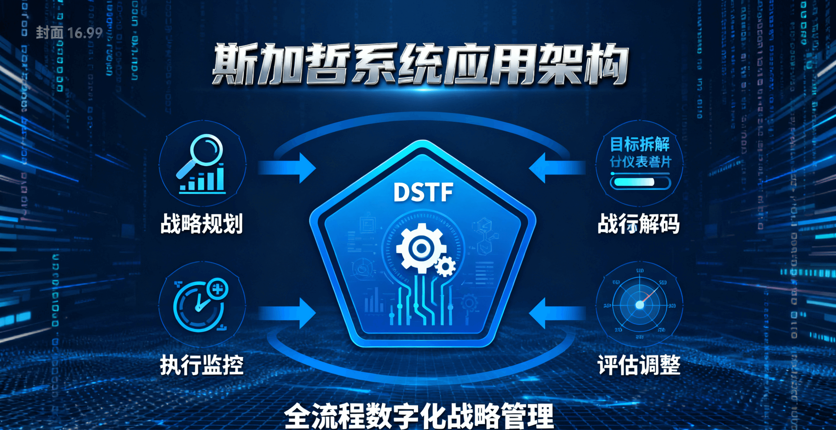 斯加哲战略管理系统架构图