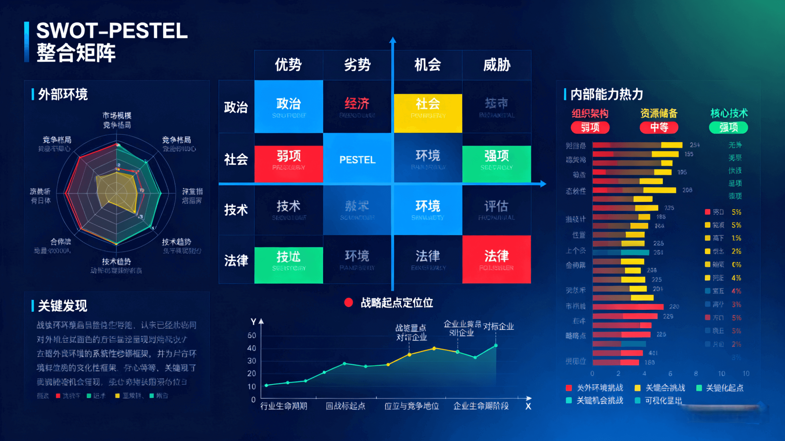战略目标设定